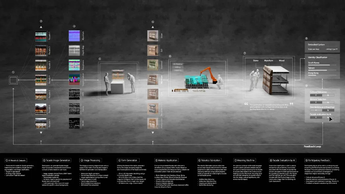 K‑facade Design System, 파사드 / 리서치 · 서울, 한국 · 2023 5